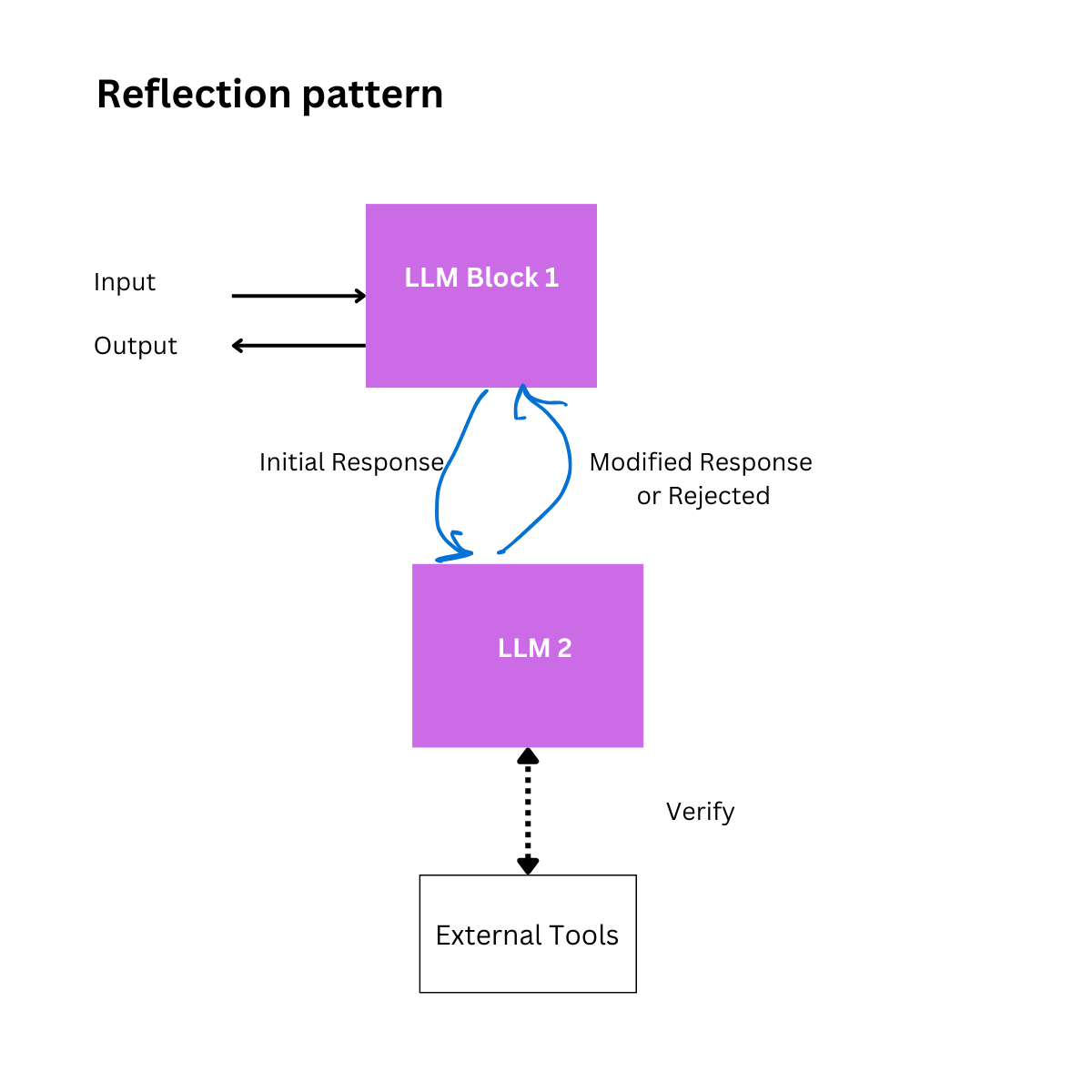 Reflection Pattern